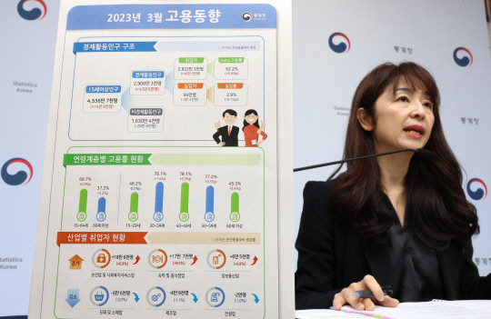 서운주 통계청 사회통계국장이 12일 오전 세종시 정부세종청사에서 2023년 3월 고용동향을 발표하고 있다. [연합뉴스]
